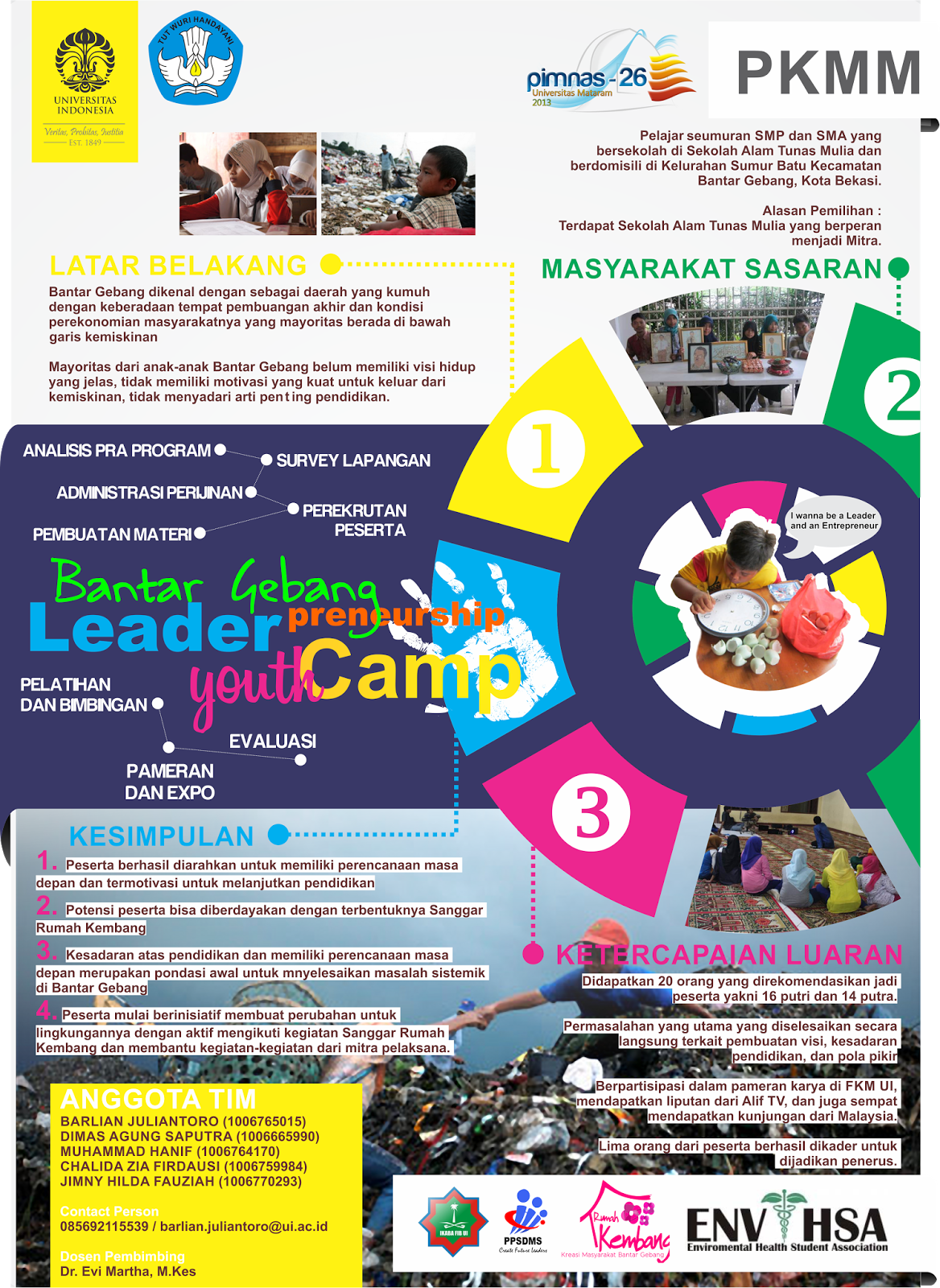 Desain Poster PKM-M PIMNAS  Ghafiqi Amhariputra