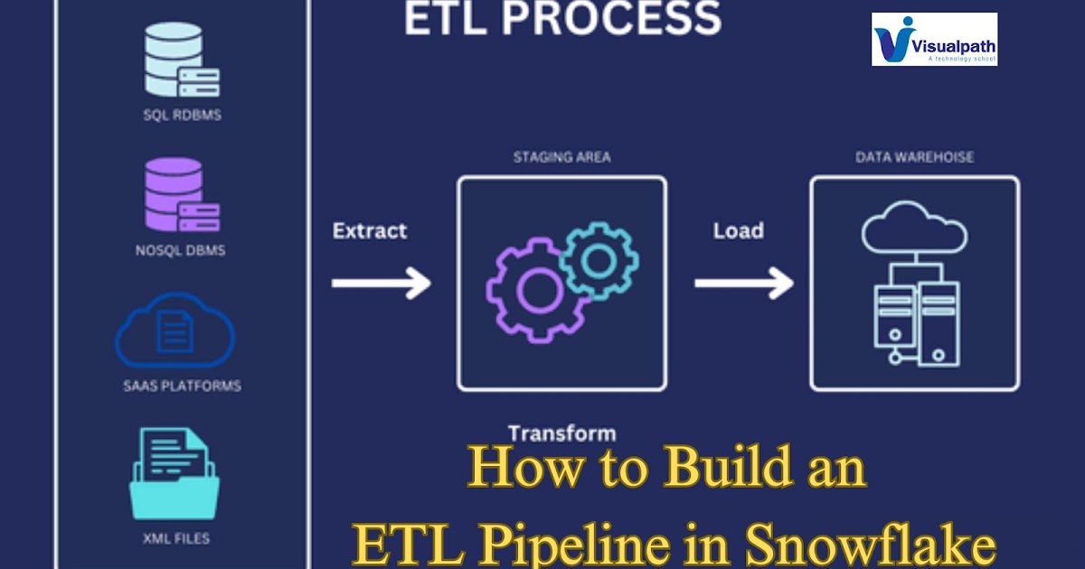 How to Build an ETL Pipeline in Snowflake
