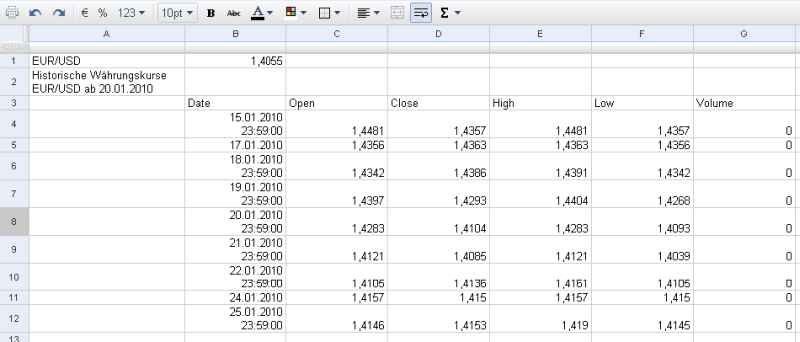 Google Docs Exchange Währungskurse