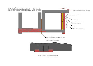 Replanteo para fachada vista aislada 