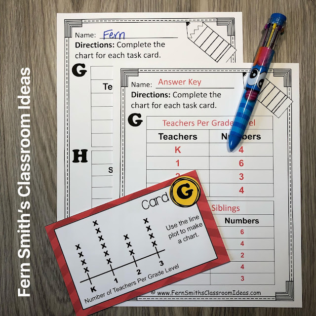 Click Here to Download This Third Grade Math Use and Make Line Plots Task Cards Resource For Your 3rd Grade Math Center Today!