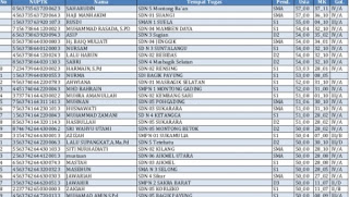 JADWAL PENCAIRAN SERTIFIKASI GURU BERIKUT NAMA GURU YANG CAIR SERTIFIKASI TRIWULAN 1 TAHUN 2017