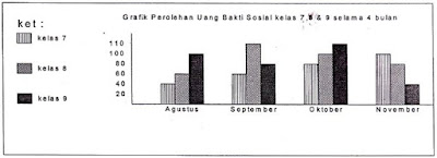 Kumpulan Soal Bahasa Indonesia SMP/MTs