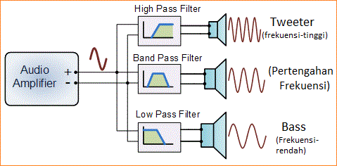 Transduser Suara