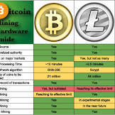Can You Mine Bitcoin With One Gpu : Bitcoin Mining with Kryptex CPU and GPU Easy Simple Mining ... - Additionally, this was a viral method of mining bitcoin several years ago, yet to this day, there's still quite a bit of a buzz floating around the web that eludes to the idea.
