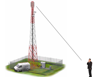 Jaringan 4g di Bekasi lemot? Kartu tri 3, indosat, xl, axis,smartfren, im3, telkomsel walaupun kuota dan sinyal penuh tetapi koneksi lelet dan lemot