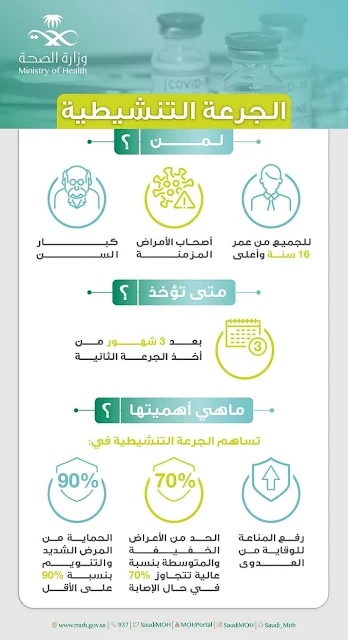 Ministry of Health highlights the importance of Booster dose, It targets 3 categories