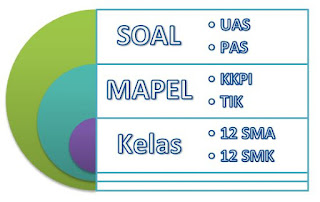 Soal Ulangan UAS Mata Pelajaran KKPI untuk Kelas  Soal UAS Mata Pelajaran KKPI Kelas 12 Semester 1 