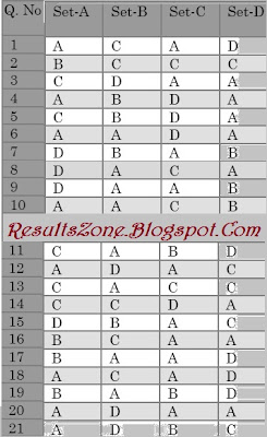 GATE 2011 EE (Electrical Engineering) Answer Key and solution