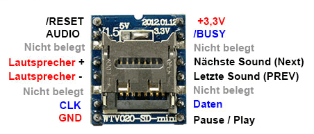 WTV020 : i2C/SPI Music Player Module for Arduino  Belajar 