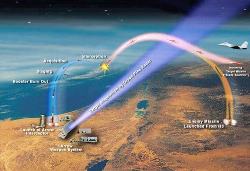 GreenPine Radar