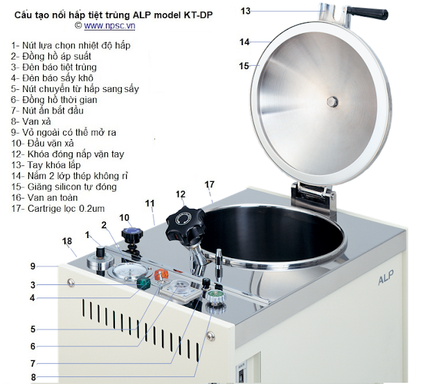 cấu tạo nồi hấp tiệt trùng