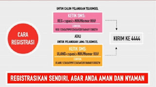 Cara Registrasi Kartu SIM (Prabayar) Dengan NIK dan KK Semua Operator Lengkap