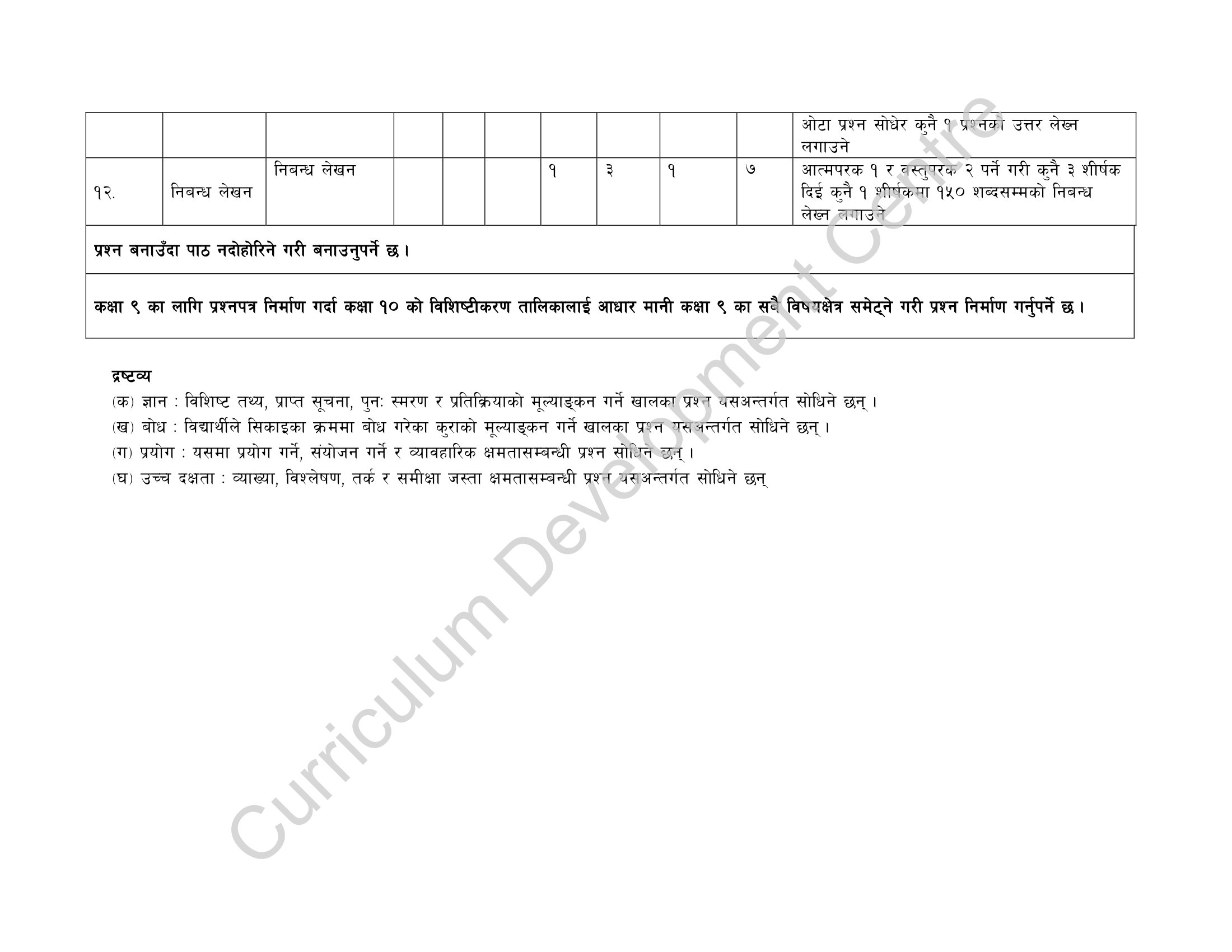 Class 10 SEE Nepali Specification Grid 2080