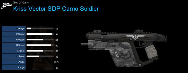 Detail Statistik Kriss Vector SDP Camo Soldier