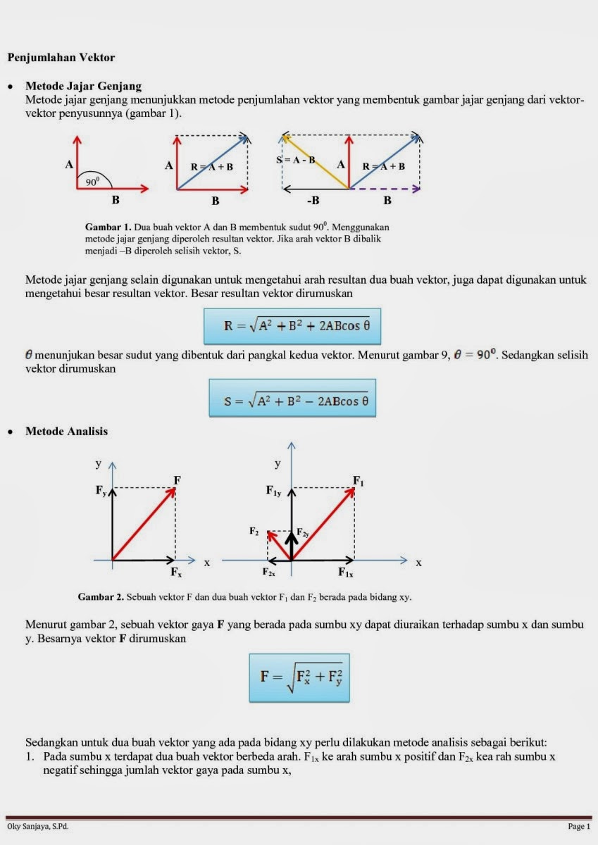 Fisika Siswa: Penjumlahan Vektor Metode Jajar Genjang dan 