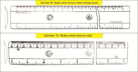 jenis mistar untuk menggambar teknik berdasarkan  Jenis-Jenis Mistar Untuk Menggambar Teknik