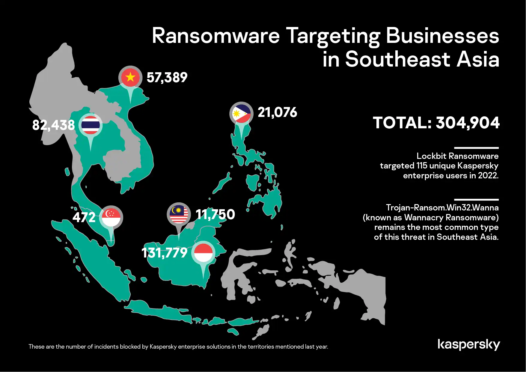 Ransomware Targeting Businesses in Southeast Asia