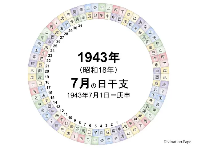 1943年（昭和18年）7月の日干支の図