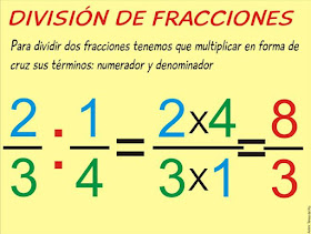 Resultado de imagen de division de fracciones