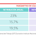 5.1 ¿Qué es la brecha salarial y cuánto es en España?