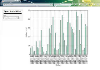 Radfahr Daten in Browser App