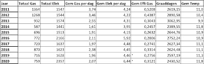 Q4 2020 - Energiekosten - jaaroverzicht