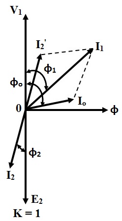 Transformer ON Load Condition - Phasor Diagram & Operation