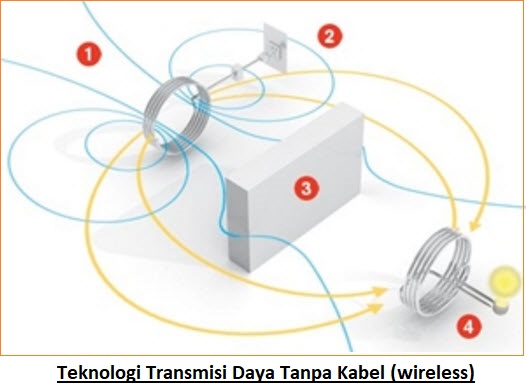 Transfer Daya Tanpa Kabel (Wireless) Rangkaian dan Cara Kerja