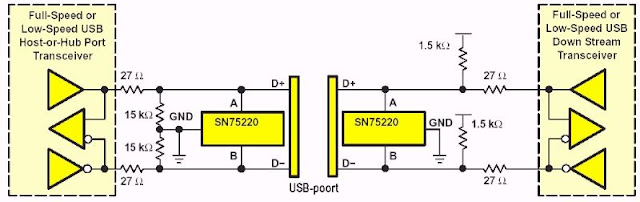 SN65220-03 (© Texas Instruments)