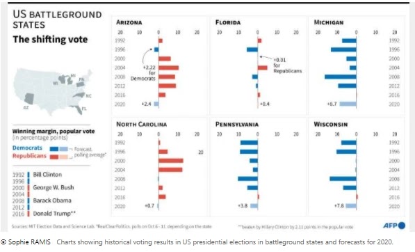 trump vs biden election 2020