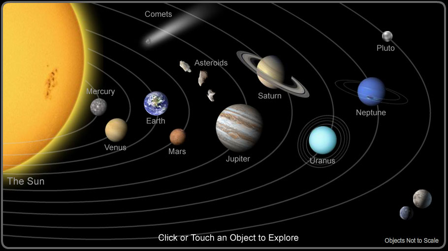 Solar System Planets Information For Kids