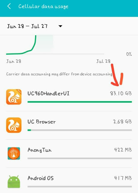 Steps on How to activate Glo 0.0KB unlimited free browsing on UC Mini Handler