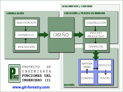 Proyecto de ingenieria: Funciones del ingeniero (I) / PING - Laboratorio de Proyectos de Ingenieria / Lugo, Galicia, España, Spain