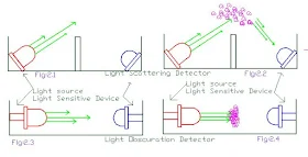 Working Principle of Photoelectric Smoke Detector
