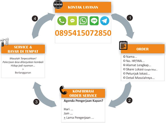 Cara Pesan Tempat Service Laptop Semarang