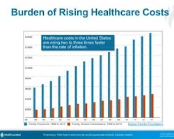 The Rising Cost of Healthcare: A Threat to Your Health and Financial Security