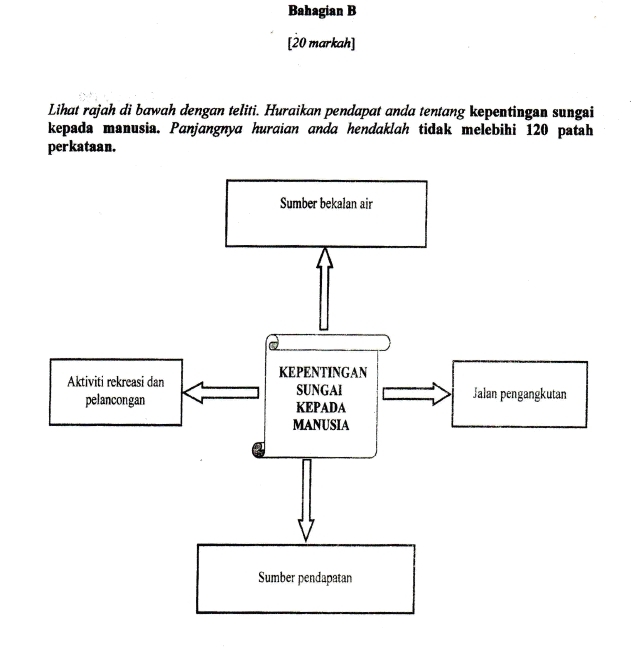 Bahasa Melayu Tingkatan 2