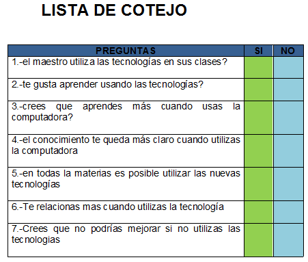 Lista de cotejo pdf