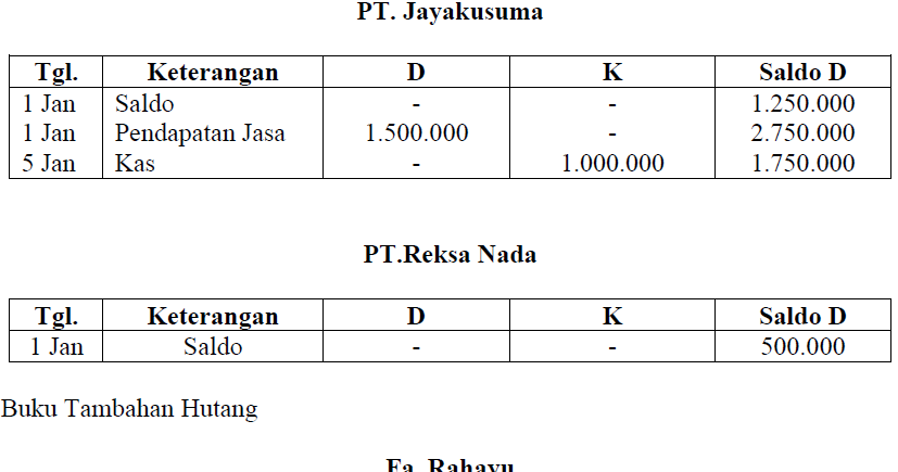 Akuntansi buku besar dan contohnya