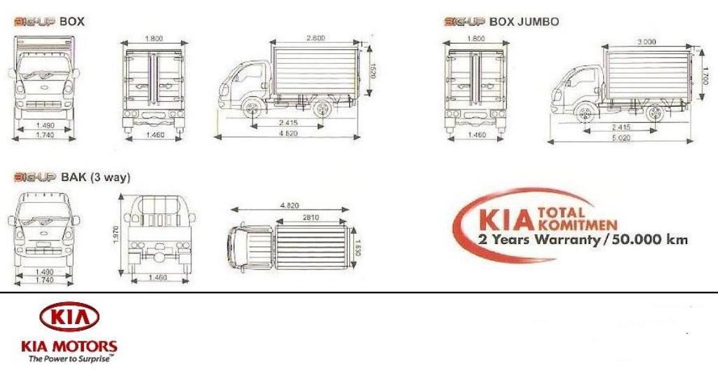 Ukuran Mobil Odyssey - Soalan br