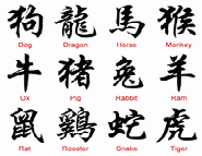 Chinese Horoscope In English