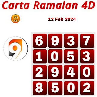 Carta Ramalan 9 Lotto 4D hari ini 12 Feb 2024