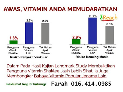 hasil kajian landmark study shaklee pengedar ipoh