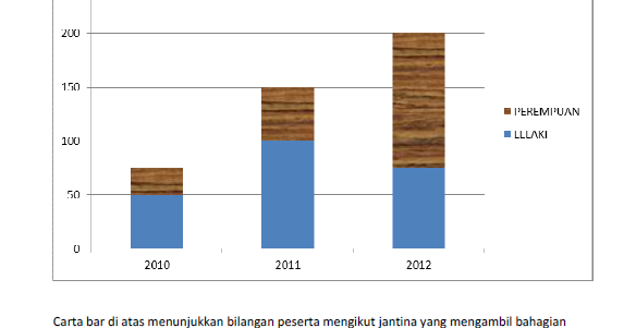 Soalan Iq Pegawai Tadbir - Kecemasan n