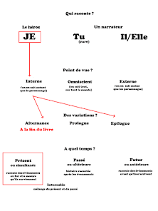 Fiche lecture Du roi je serai l'assassin Les mots de nanet