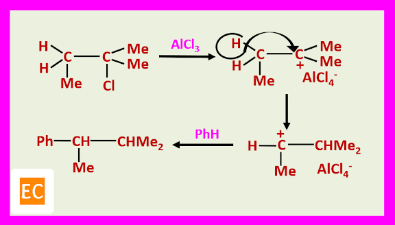 rearrangement of tertiary halide during Friedel Crafts alkylation