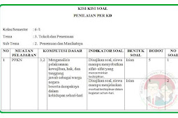 Kisi-Kisi Soal UH / PH Kelas 6 Tema 3 K13 Revisi 2018