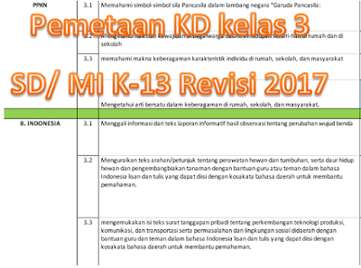 Pemetaan KD kelas 3 SD/ MI Semester 2 Kurikulum 2013 revisi 2017