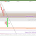 #CAC40 $CAC: Analyse technique et matrice de #trading pour Lundi [28/10/18]
